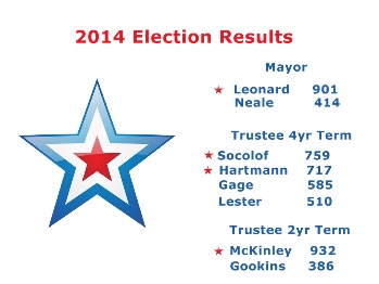 Ilion Election Results 2014