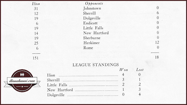 Ilion High School Class of 1928 - Fall 1927 Football Scores